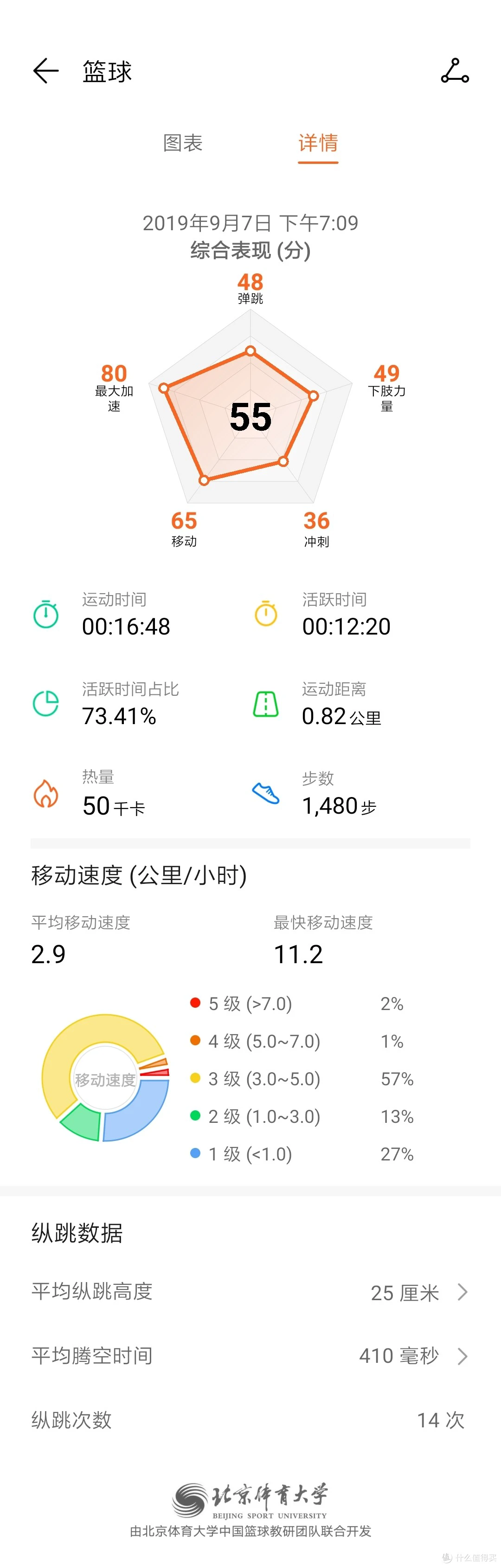 控卫如何通过视频学习提高技术水平_1