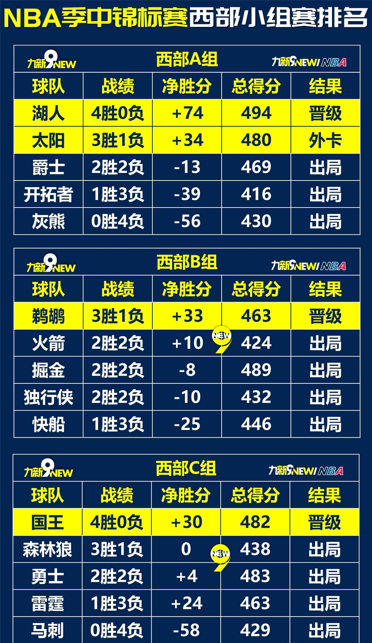 如何在篮球表演赛中观察和发展个人技能_2