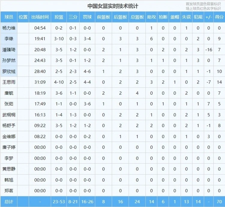 篮球小学生基本功训练教学反思怎么写_2